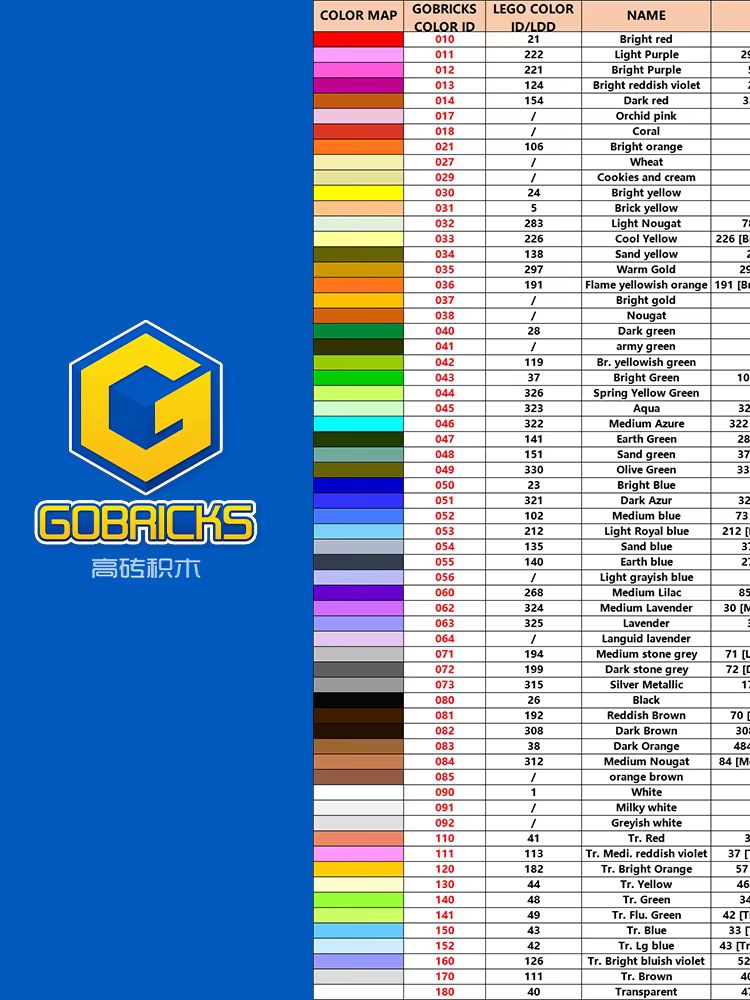 Gobricks 10 Chiếc Mộc Thanh 1L - đánh giá và giá Kids Toys Under 1000